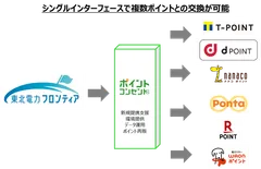 サービスイメージ