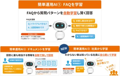 低コスト・短期間で業務を効率化、企業DXを実現
