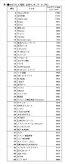 表1