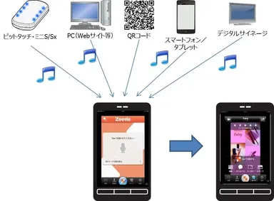 Zeetleカードサービス