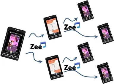 “口コミ”による会員増加