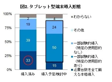 図2．タブレット型端末導入形態