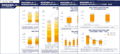「満室経営戦略レポート」サンプル1