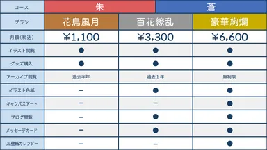 プラン特典一覧