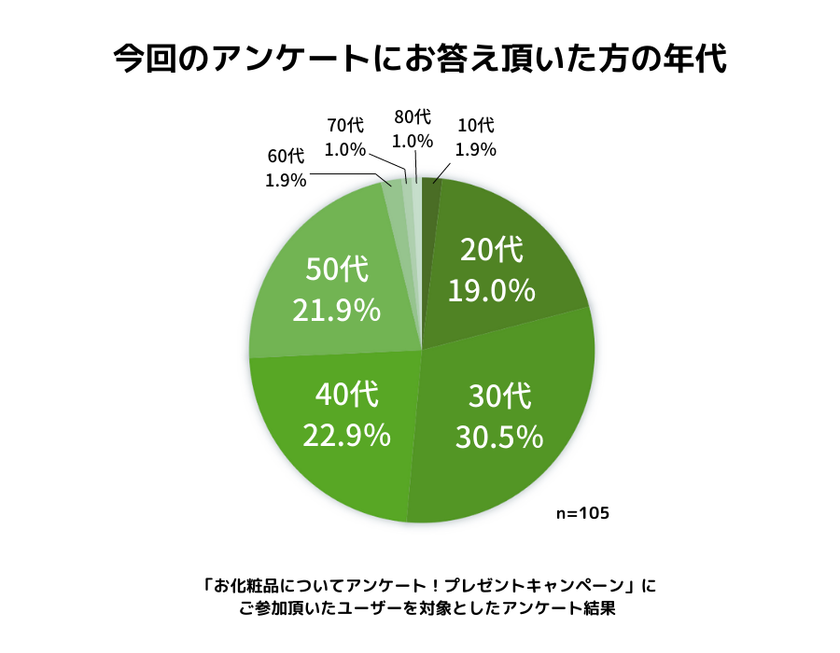 レディーストラブル報告　シミあり