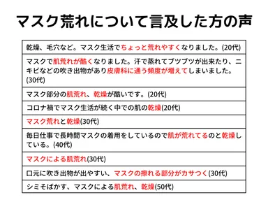 マスク荒れについて言及した方の声
