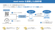 moni-meterを使用した点検手順