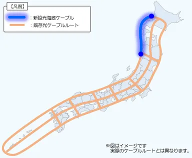 日本全国3ルートによる冗長構成