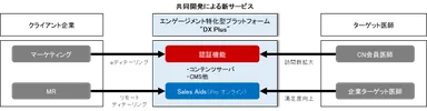 新サービス「DX Plus」の利用イメージ図