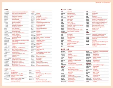 英語表現リスト「Words & Phrases」