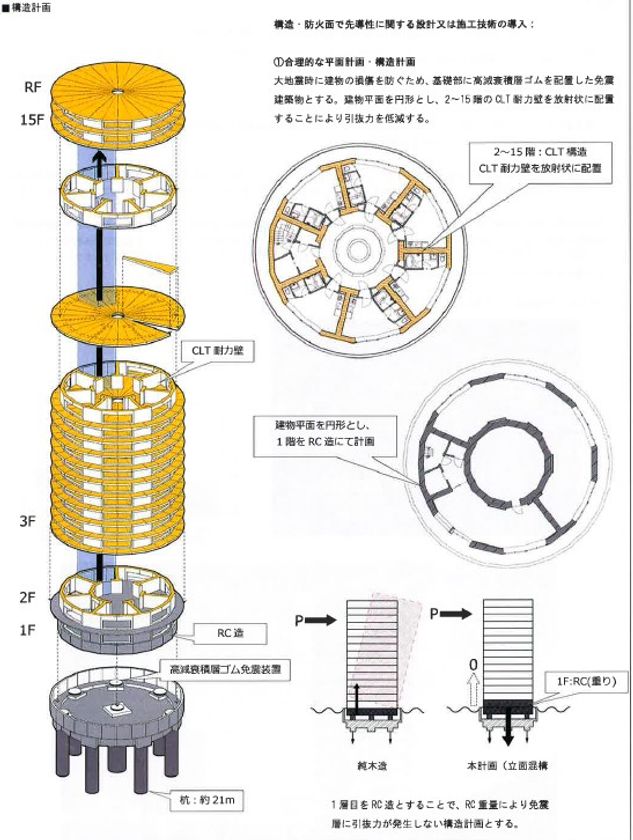 国土交通省サステナブル建築物等先導事業 木造先導型 採択 東洋ハウジングが 東洋木のまちプロジェクト 高層棟 始動 Cltパネル工法初の14層木造 地上15階建てを建設 プレスリリース コラム ニューズウィーク日本版 オフィシャルサイト