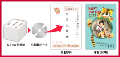 ラクラク年賀状サービスイメージ