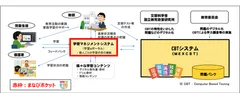 「MEXCBT」全体像