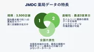 JMDC薬局データの特徴