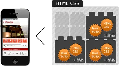 スマホサイトを部品で構築