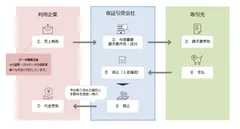 ご利用イメージ