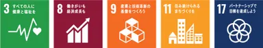SDGsへの取組み項目