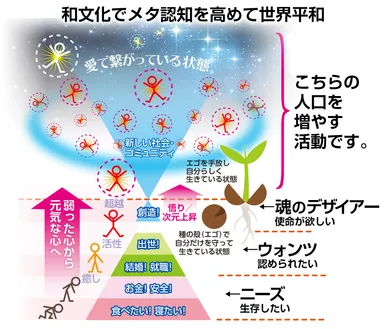 和文化でメタ認知を高めて世界平和