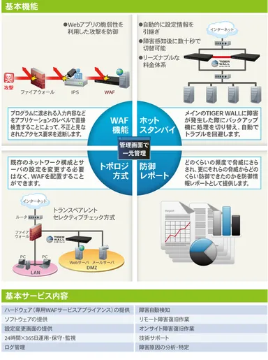 TIGER WALL基本サービス