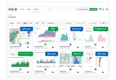 Qlik Cloudイメージ