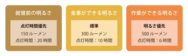(4)シーンに合わせた明るさの調整