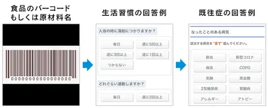 AIカウンセリングの流れ