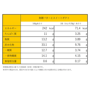 栄養成分表(発酵バターとスイートポテト)