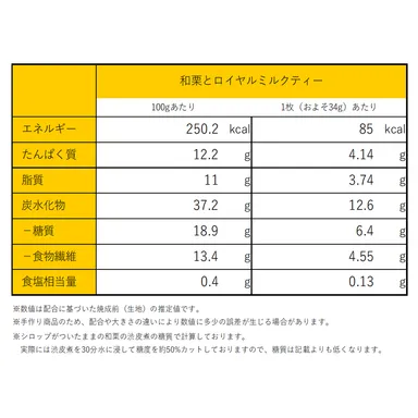 栄養成分表(和栗とロイヤルミルクティー)