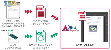 既存のPDFに3D PDFを埋め込み可能