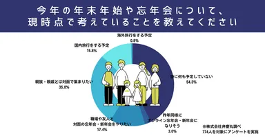 アンケート調査2