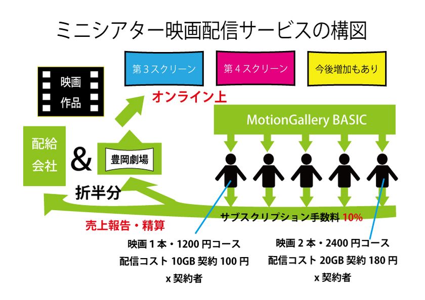 映画館 豊岡劇場が ミニシアター映画配信サービスをついに開始 有限会社石橋設計 豊岡劇場のプレスリリース