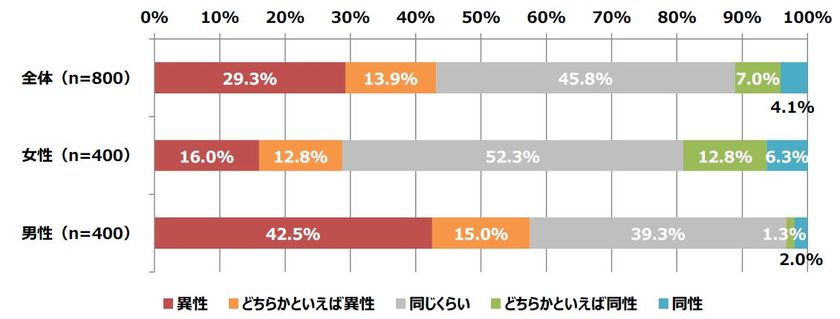 女性の下着に関する調査 好きな女性の下着の色 女性 は 黒 に対して 男性は 白 好みのバストサイズは Cカップ が男女ともに最多に 大きさ よりも 形がキレイ を重視 Mrkホールディングス株式会社 マルコ株式会社のプレスリリース