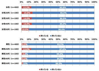 Q6. 勝負下着の有無