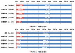 Q6. 勝負下着の有無