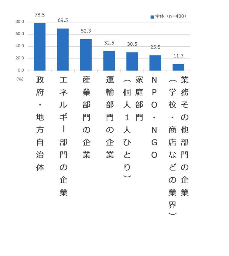 環境にやさしく家計にもやさしい“脱炭素化”に向けた
新しい住まいの選択肢
～様々な事業を紹介する「積水ハウス ストーリー」の
最新情報を公開～