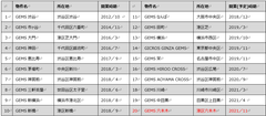 開発プロジェクト一覧