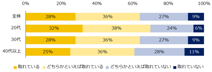 8,900人が回答！「職場でのコミュニケーション」調査
ー『エン転職』ユーザーアンケートー