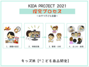 KIDA PROJECT2021探究プロセス