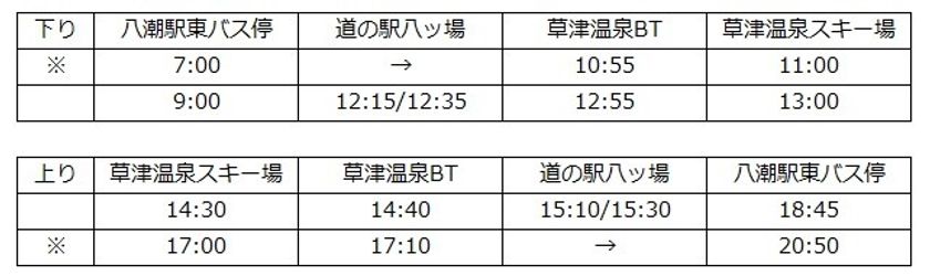 運航ダイヤ