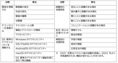 学習範囲
