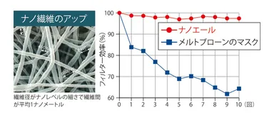 フィルター効率