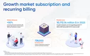 epay press graphic Growth market subscription and recurring billing