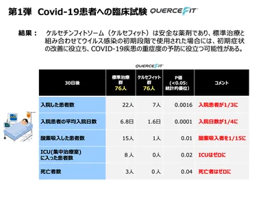 COVID19試験　2