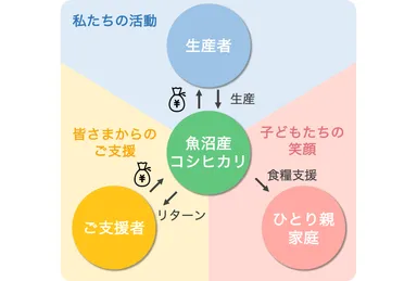 本プロジェクトのイメージ