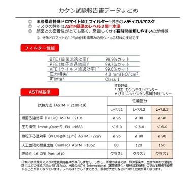 マスク性能データ
