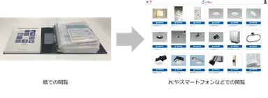 紙での閲覧からPCやスマートフォンなどでの閲覧へ
