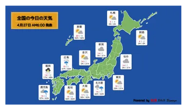 天気コンテンツ配信イメージ