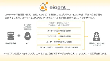 高精度レコメンデーションサービス「アイジェント・レコメンダー」について