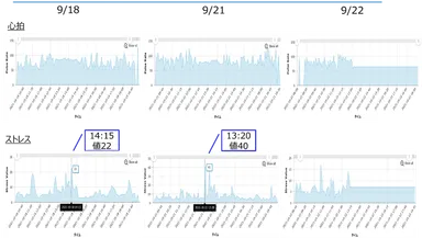 実証実験データ