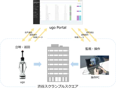実証実験イメージ
